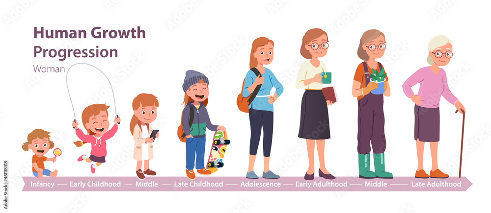 Baby evolution from girl to lady character set Baby evolution from girl to lady character set