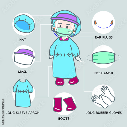 personal protective equipment or abbreviated as Safety equipment or safety equipment is a device for safety at work used to wear the body.