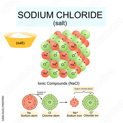 Structure of sodium chloride (salt).NaCl model.Vector illustration.Chemistry model of salt molecule.Ionic compounds,Ionic bond, education and symbols. photo