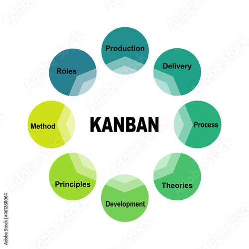 Diagram concept with Kanban text and keywords. EPS 10 isolated on white background