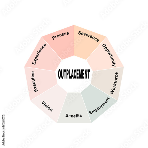 Diagram concept with Outplacement text and keywords. EPS 10 isolated on white background