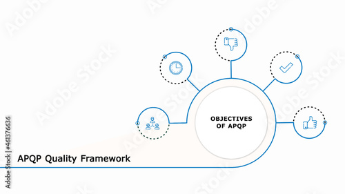 Infographic presentation template of advanced product quality planning framework.