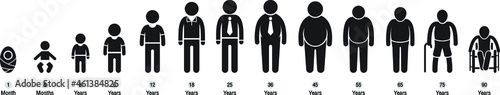 vector Human Aging Growing Process Pictograms