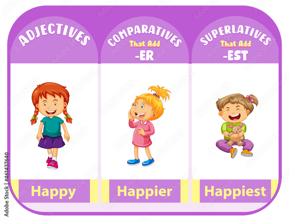 Comparative and Superlative Adjectives for word happy Comparative and Superlative Adjectives for word happy