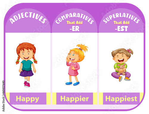 Comparative and Superlative Adjectives for word happy