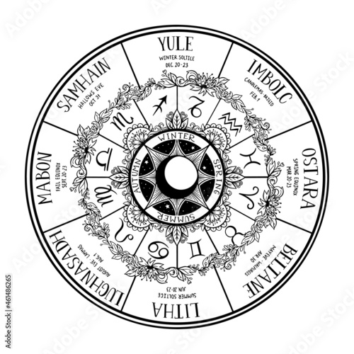 Canvas Print Wiccan wheel of the Year