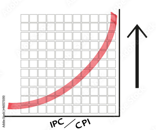 Consumer price index graph. macroeconomic indicator. banner and vector graphics.