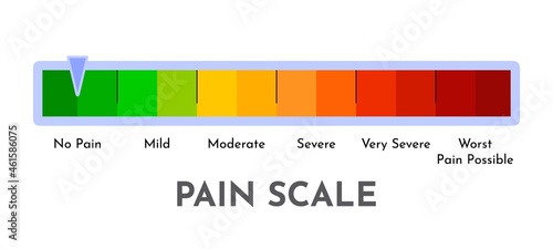 Stress level thermometer Mood meter Scale from red to green Stress level reduced with problem Customer credit rating Indicate payable for bank loan Payable indicator Rating and indicate pointer