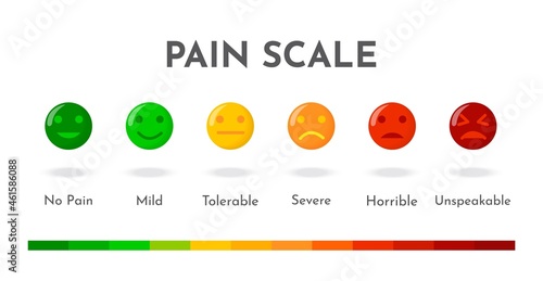 Mood meter Scale from red angry face to happy green smiley Emotional intelligence scale Emotion feedback Element of UI design for medical horizontal pain scale chart test Vector illustration isolated