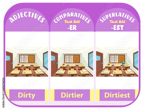 Comparative and Superlative Adjectives for word dirty