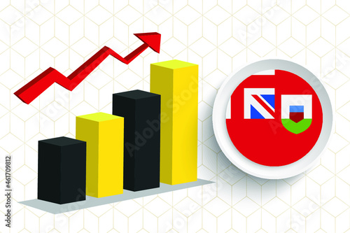 Bermuda Economic Growth