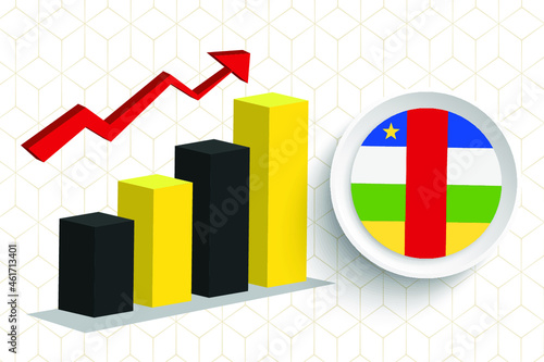 Central African Republic Economic Growth