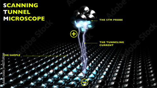 Tunneling microscope (STM) that made possible to see atoms and molecules. Manipulation of atoms and molecules to build new materials and structures at nanometer scale. 3d rendering
 photo