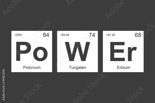 Chemical elements of the periodic table. Funny chemistry, phrase - Power. Monochromatic design for web, print or art. Printable banner for decoration.