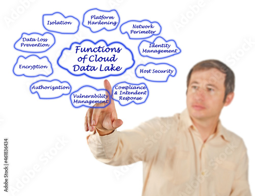 Functions of Cloud Data Lake