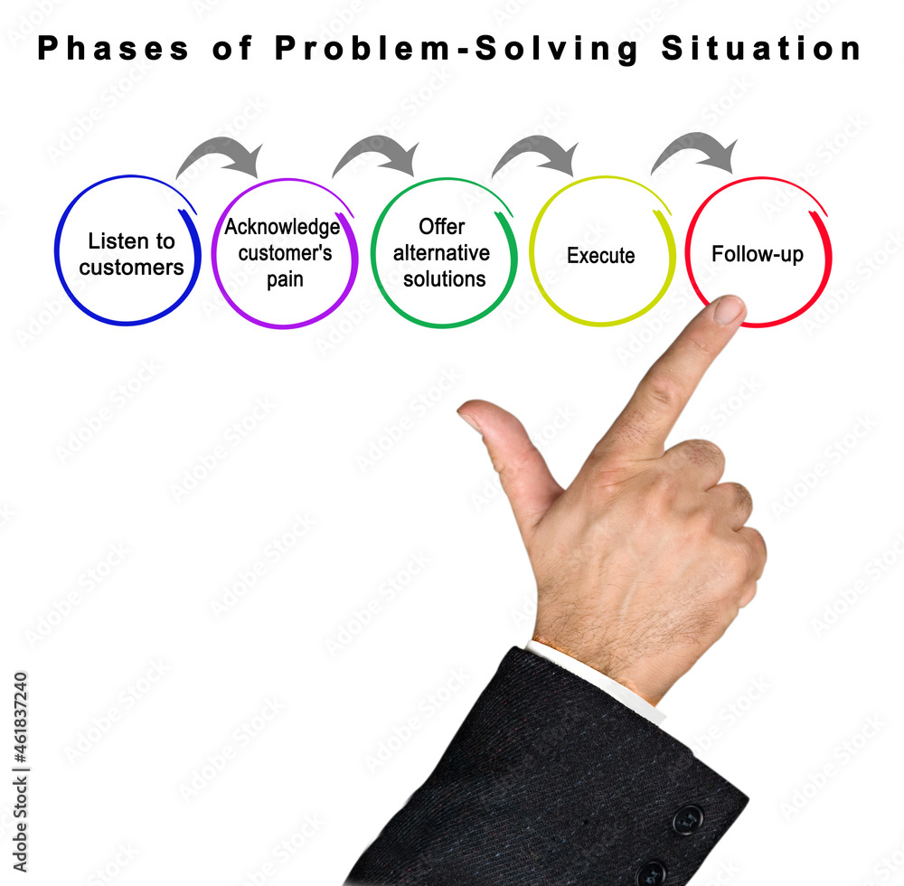 Five Components of Problem Solving Five Components of Problem Solving