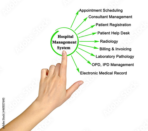 Functions of  Hospital Management System