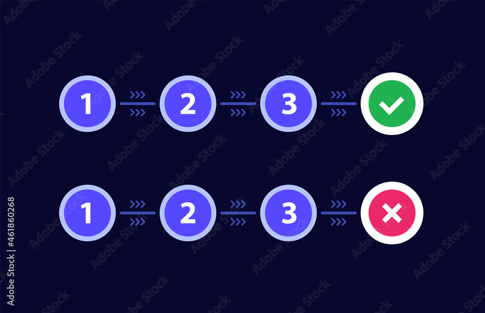 progress bar or steps, positive and negative outcome, vector progress bar or steps, positive and negative outcome, vector