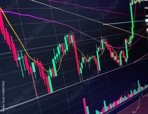 Bitcoin trading chart during the trading