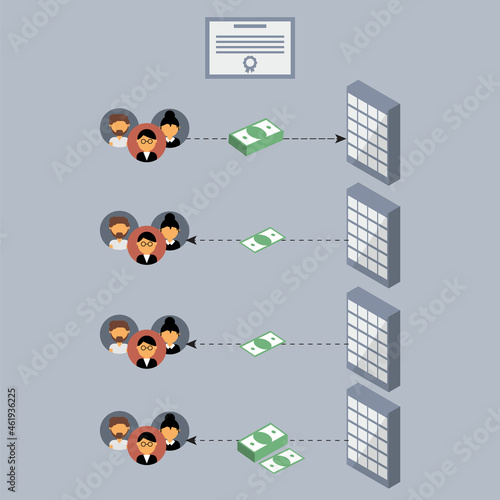 bond is a debt obligation which the lender receives compensation in the form of interest payments