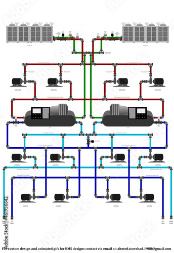 Chiller plant room equipment with cooling towers for HVAC and BMS design.