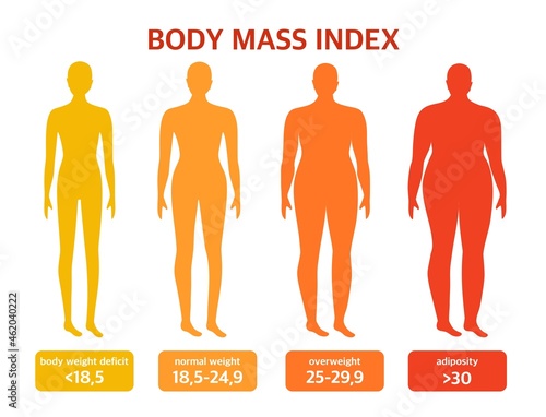 Different types of shapes. Body mass index. The concept of body positivity and diet.