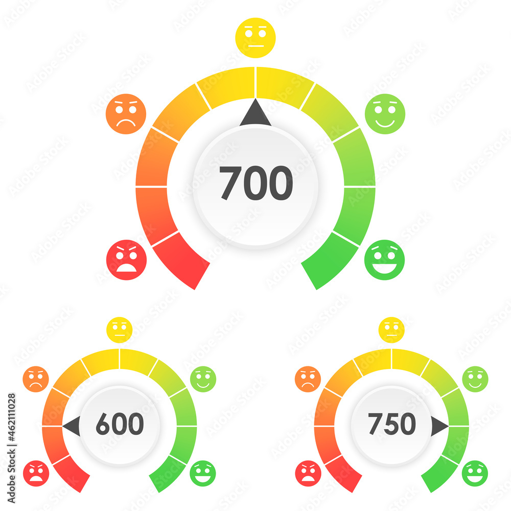 Credit score rating scale with pointer. Bad or good indicators with scale and rate credit rating report. Customer satisfaction meter.