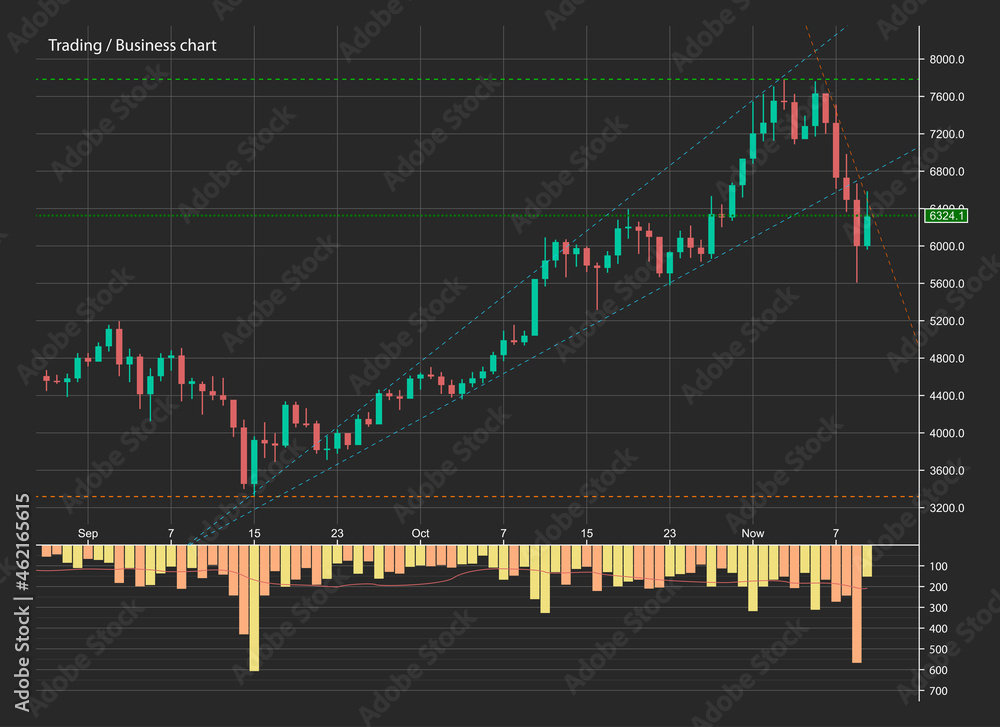 Abstract Business chart with uptrend line graph, bar chart and stock numbers in bull market with arrow up and down. Evaluation of investment risks banner. financial markets background, trading pattern Abstract Business chart with uptrend line graph, bar chart and stock numbers in bull market with arrow up and down. Evaluation of investment risks banner. financial markets background, trading pattern