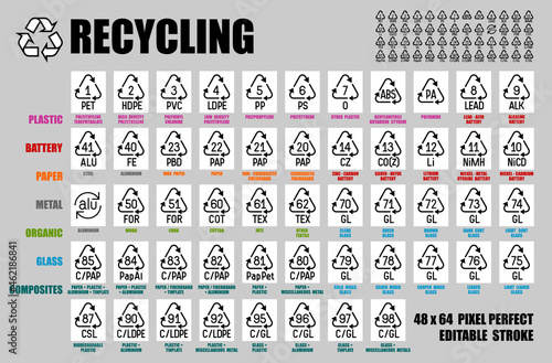 Pixel perfect vector set of all recycle symbols plastic, paper, glass, metal, battery, wood, resin materials with signs and codes. Editable stroke icons for product packaging pictograms