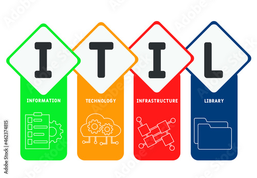 ITIL - Information Technology Infrastructure Library acronym. business concept background. Vector illustration for website banner, marketing materials, business presentation, online advertising