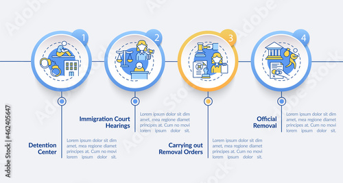 Deportation procedure vector infographic template. Visa refusal presentation outline design elements. Data visualization with 4 steps. Process timeline info chart. Workflow layout with line icons