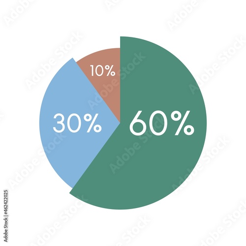 colorful pie chart,circle percentage diagram infographic vector illustration.60,30,10