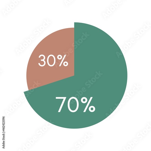 colorful pie chart,circle percentage diagram infographic vector illustration.70,30