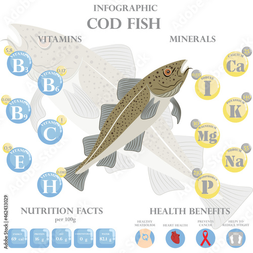 Cod fish nutrition facts and health benefits infographic