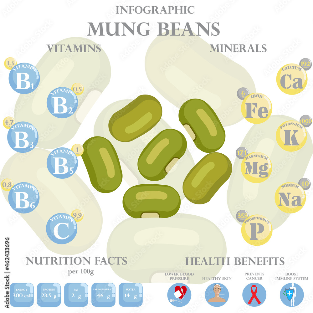 Mung beans nutrition facts and health benefits infographic