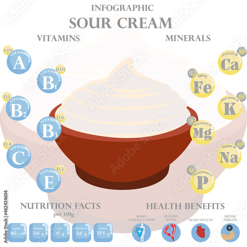Sour cream nutrition facts and health benefits infographic