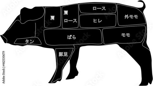 豚肉の部位のシルエット