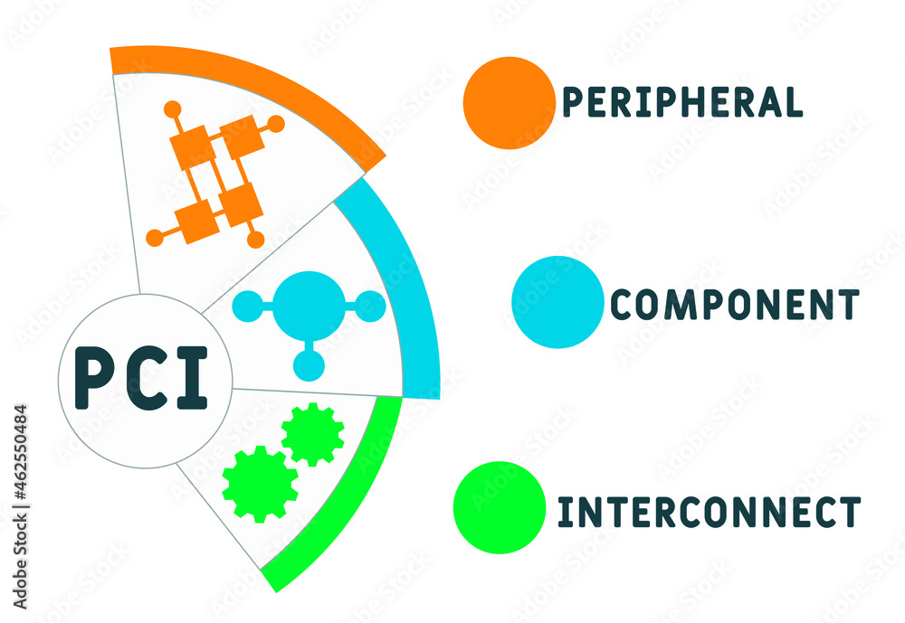 PCI - Peripheral Component Interconnect acronym. business concept background. Vector illustration for website banner, marketing materials, business presentation, online advertising PCI - Peripheral Component Interconnect acronym. business concept background. Vector illustration for website banner, marketing materials, business presentation, online advertising