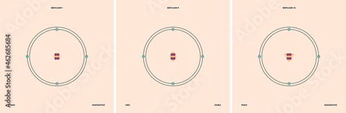 Conceptual vector representation of a beryllium atom and its natural isotopes: beryllium-7 with three neutrons, beryllium-9 with five neutrons and beryllium-10 with six neutrons. 
