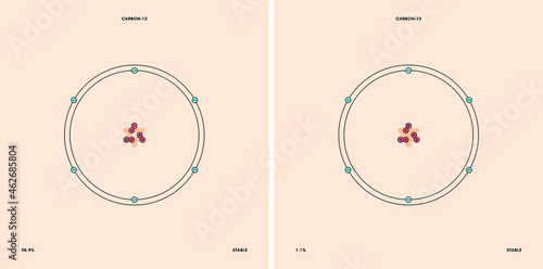 Conceptual vector representation of a carbon atom and its natural stable isotopes: carbon-12 with six neutrons, and carbon-13 with seven neutrons. 
