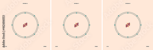 Conceptual vector representation of a oxygen atom and its natural stable isotopes: oxygen-16 with eight neutrons, oxygen-17 with nine neutrons and oxygen-18 with ten neutrons. 