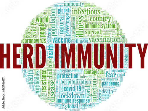Herd Immunity vector illustration word cloud isolated on white background.