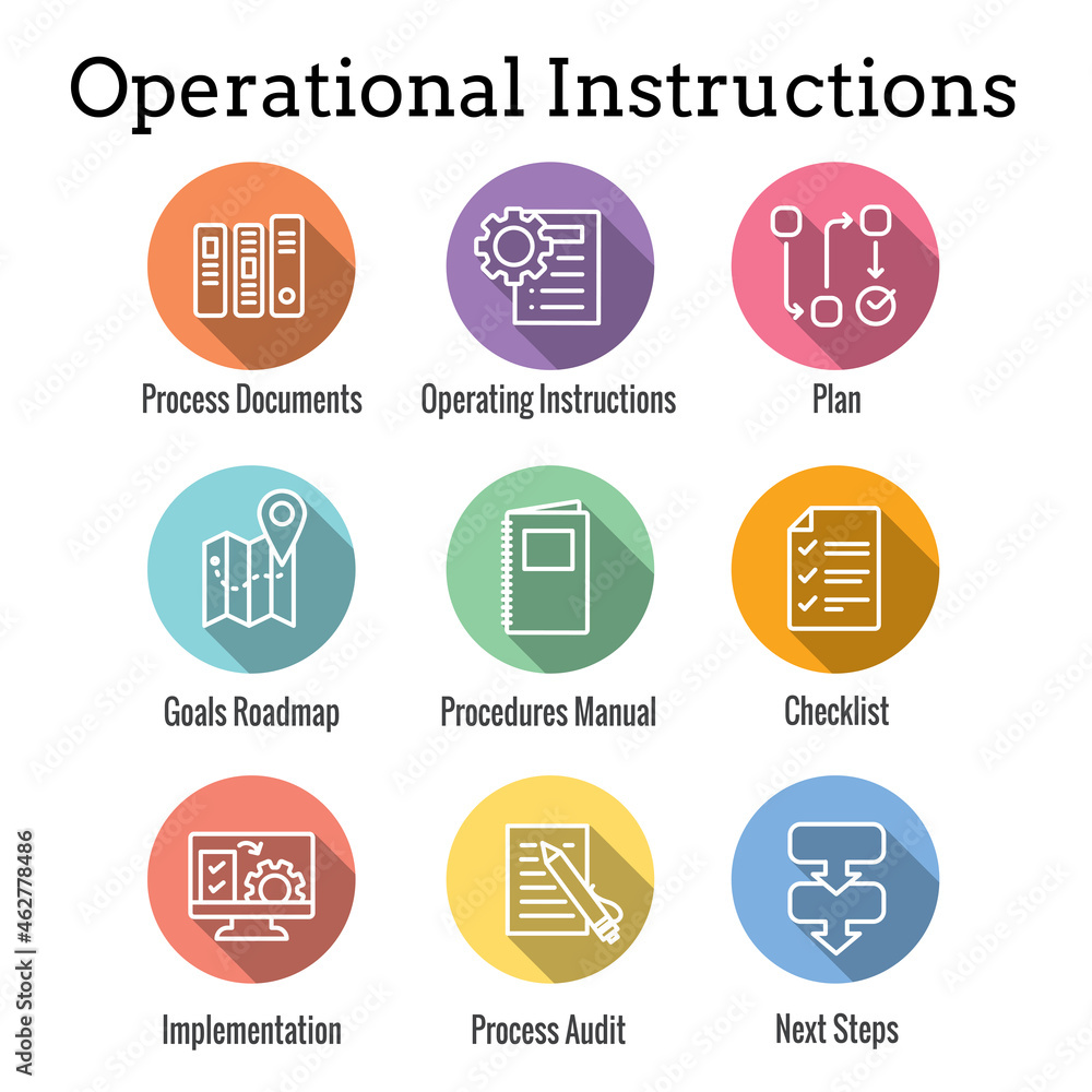 Standard Procedures for Operating a Business - Manual, Steps ...