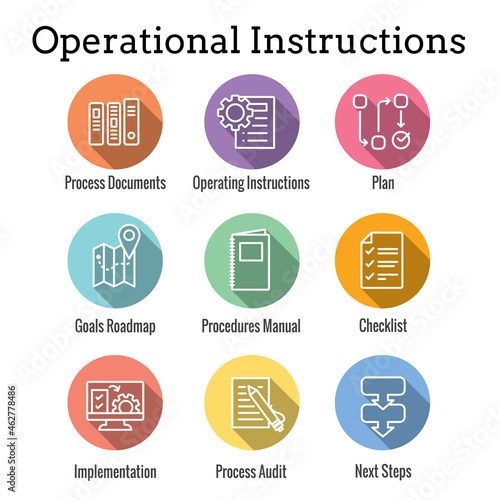 Standard Procedures for Operating a Business - Manual, Steps, & Implementation including outline icon sop