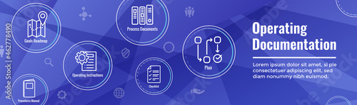Standard Procedures for Operating a Business - Manual, Steps, and Implementation including outline icon sop web header banner