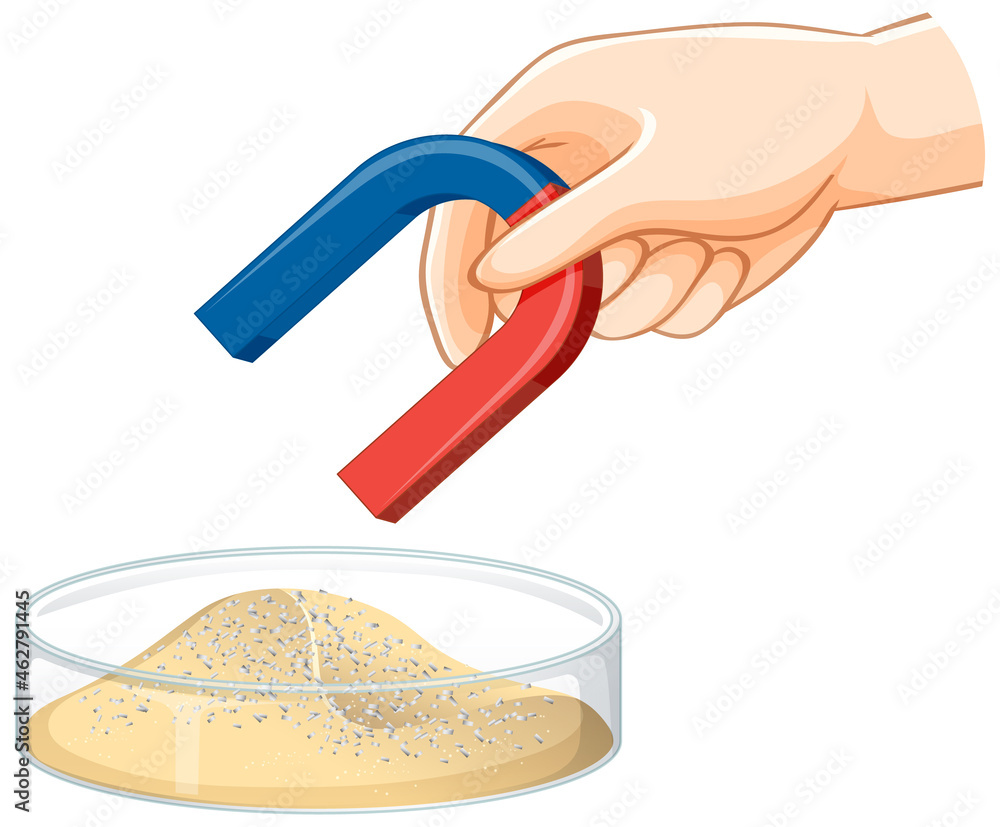 Separating mixtures by using magnet Separating mixtures by using magnet