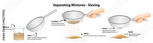 Separating mixtures by sieving