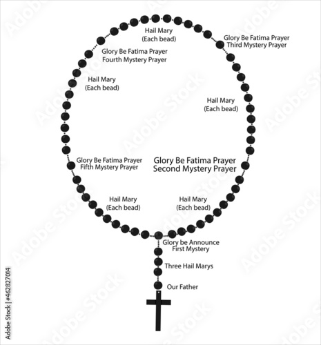 Catholic rosary beads vector