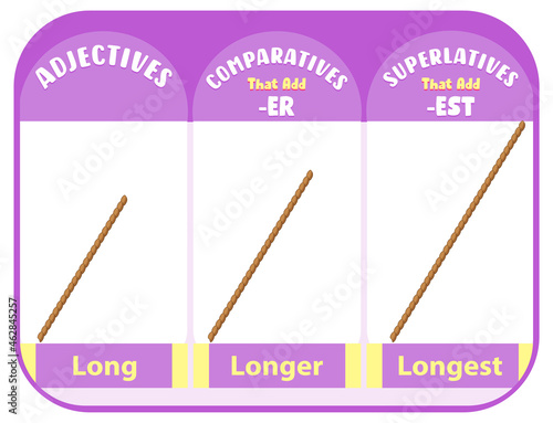 Comparative and Superlative Adjectives for word long