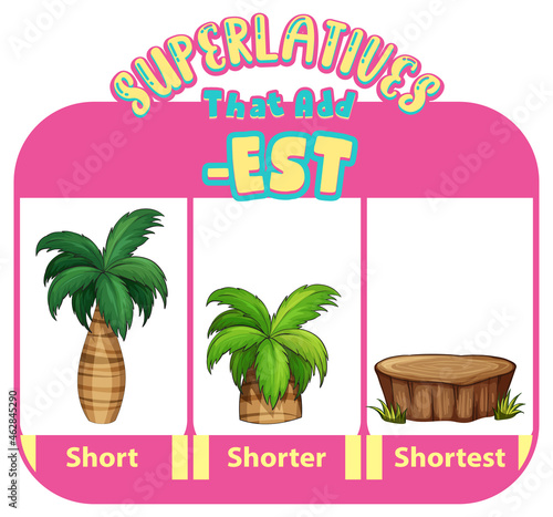 Comparative and Superlative Adjectives for word short